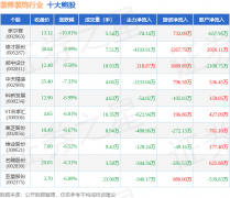 <b>该内容（包罗但不限于文字、数据及图表）全数</b>