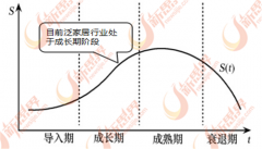 年有大量的泛家居产物出口到欧洲、等地域